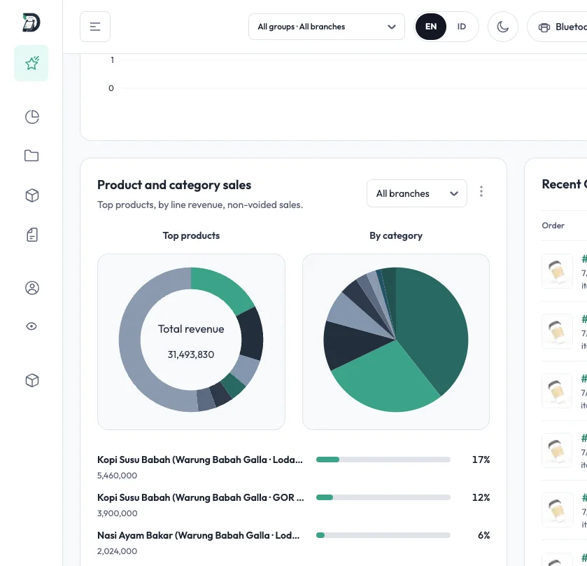 DILIO POS dashboard